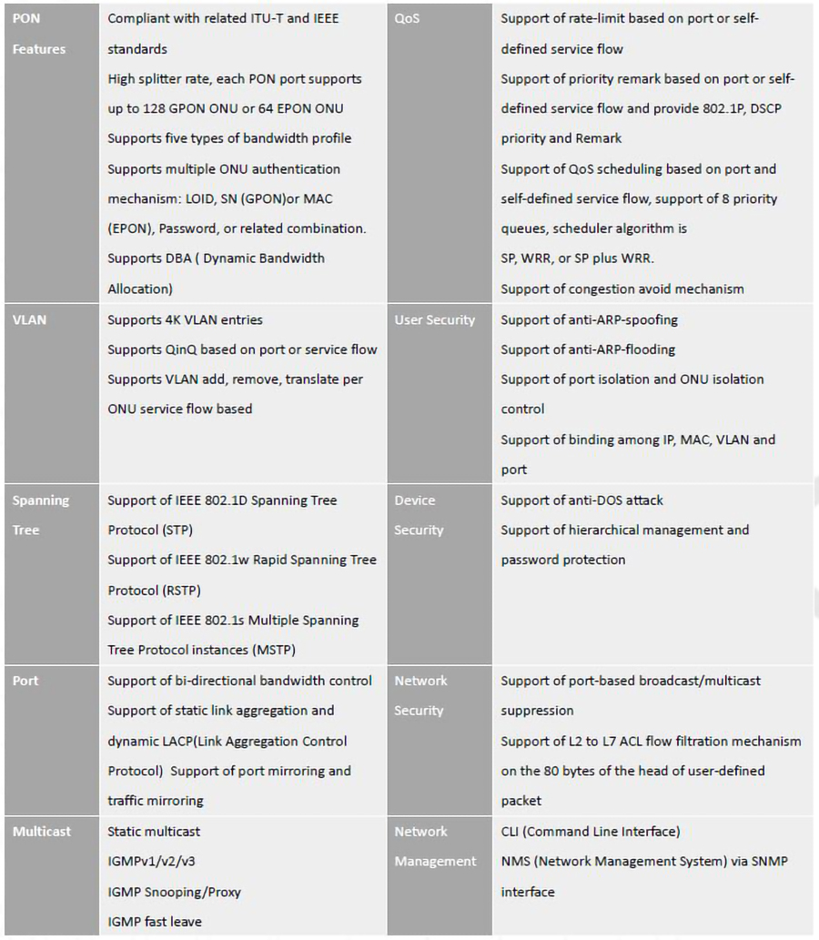 u6 OLT_General Specifications